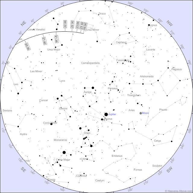 pase_del_asteroide_2012DA14.png