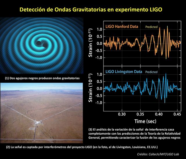 2016 02 21 Ondas Gravitatorias