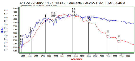 arturoconespectrodereferencia_2021-10-15-2.png