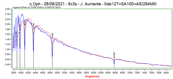 sabikconespectrodereferencia_2021-10-15.png